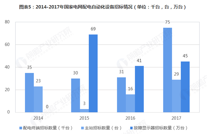 微機(jī)保護(hù)裝置