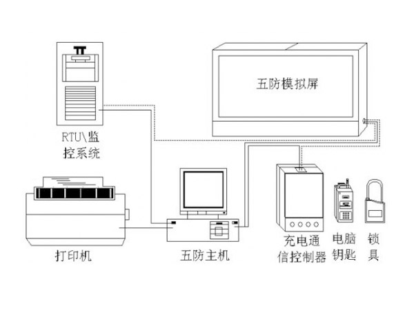 五防是哪五防,五防系統